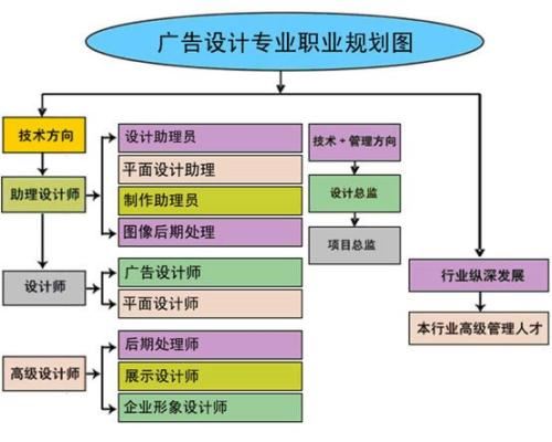 赤峰平面设计培训学校，在每一次灵感的创造中诞生