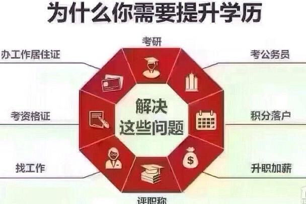 成人教育中哪种教育最快毕业?